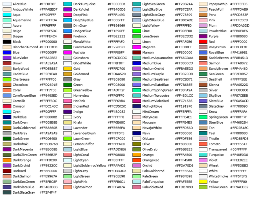 BIM Display Control colors