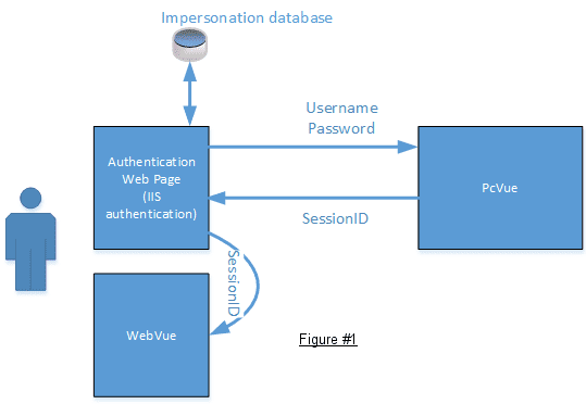 authentication1