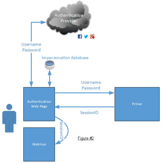 authentication2