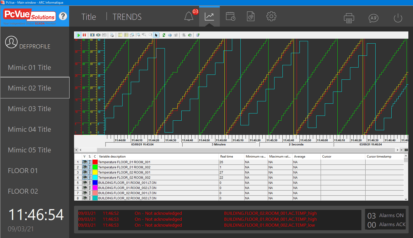 Trend 100 Ok