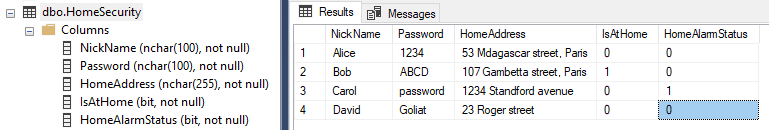 HomeSecurity table