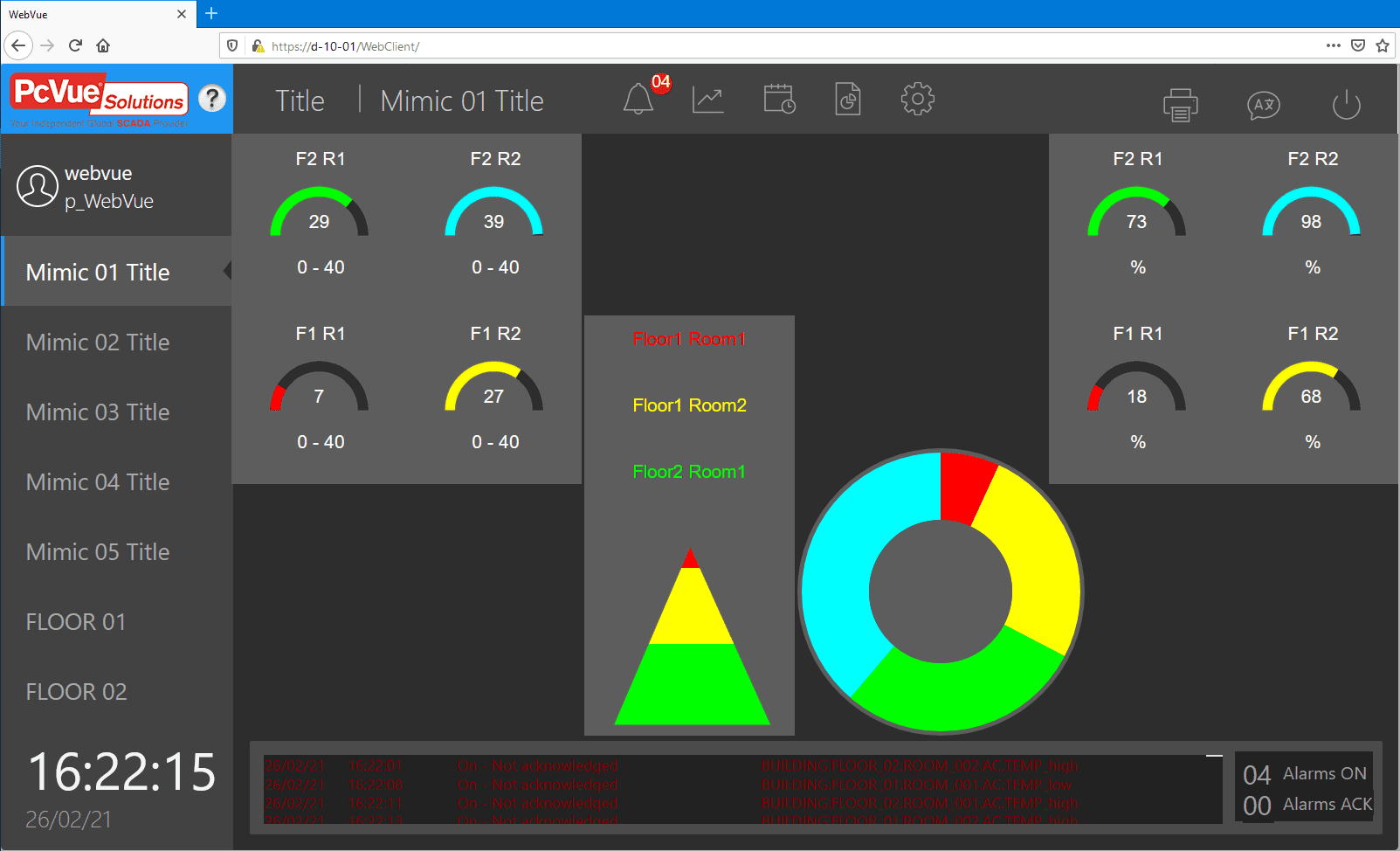 WebVue Dashboard sample