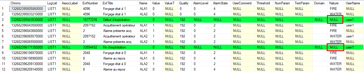 Database content