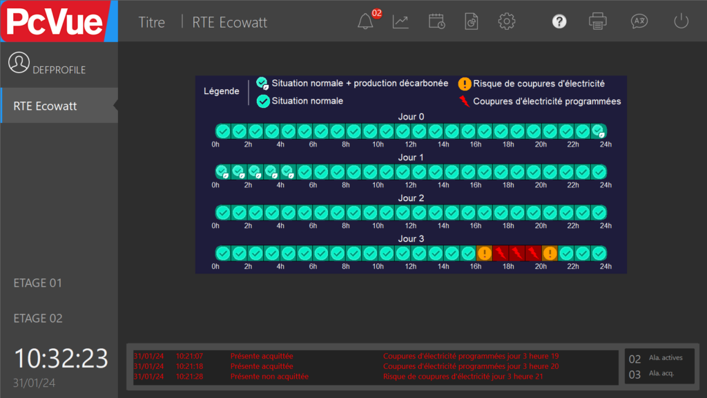 Example de projet avec synoptique Ecowatt