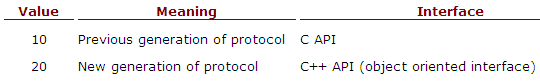 identify_protocol