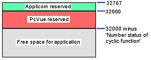 Applicom_protocol_with_Batibus_schematic