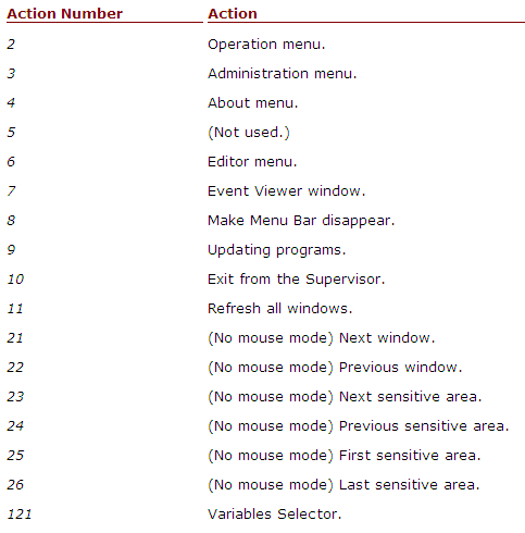 Standard_key_action_Run_Macro2