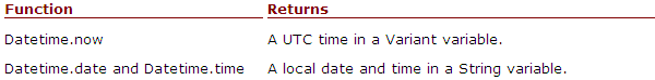 Date_and_time2