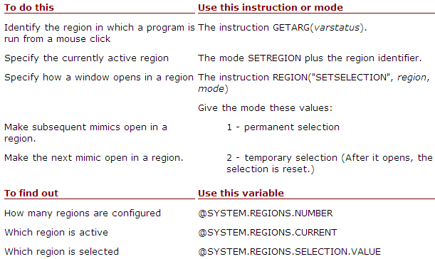 Region_windows