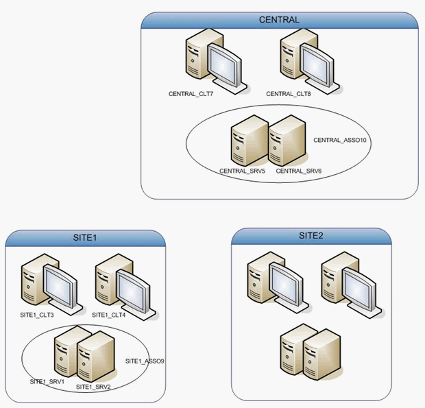 3_level_architecture