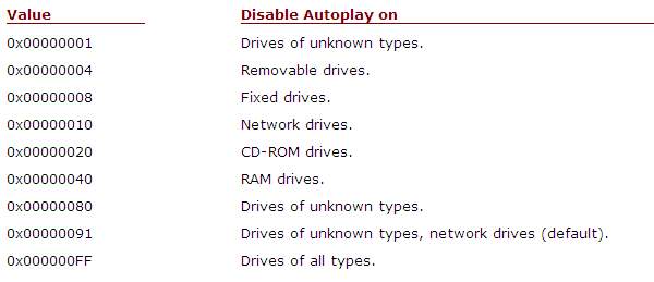 AutoPlay_dialog_for_USB_key2