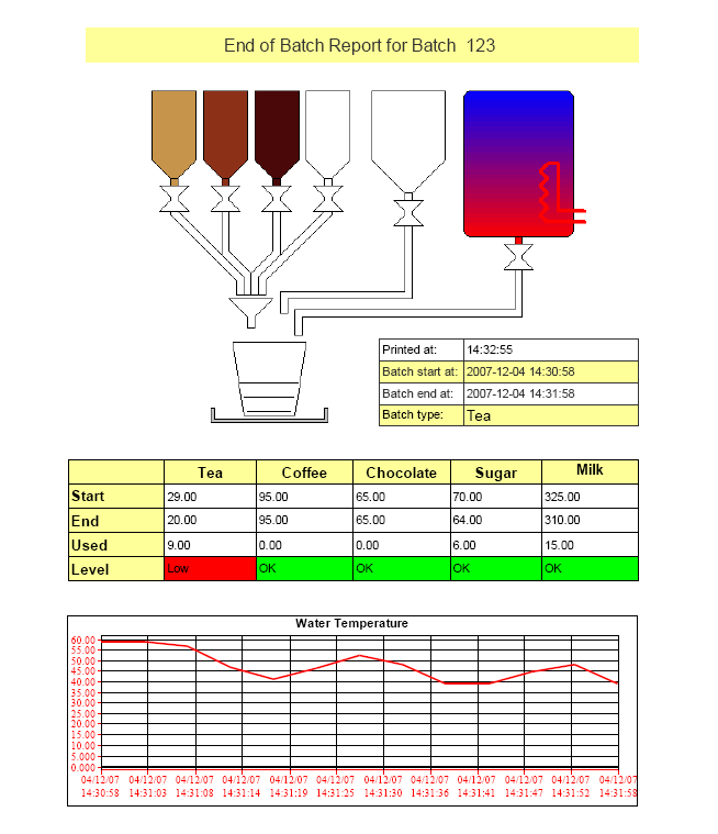 batch_report