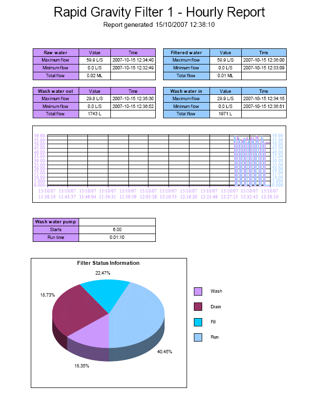 process_report